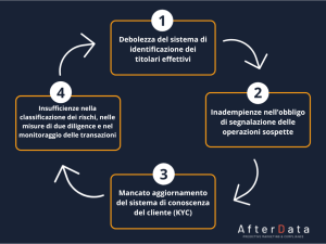 Quali Sono I Rischi