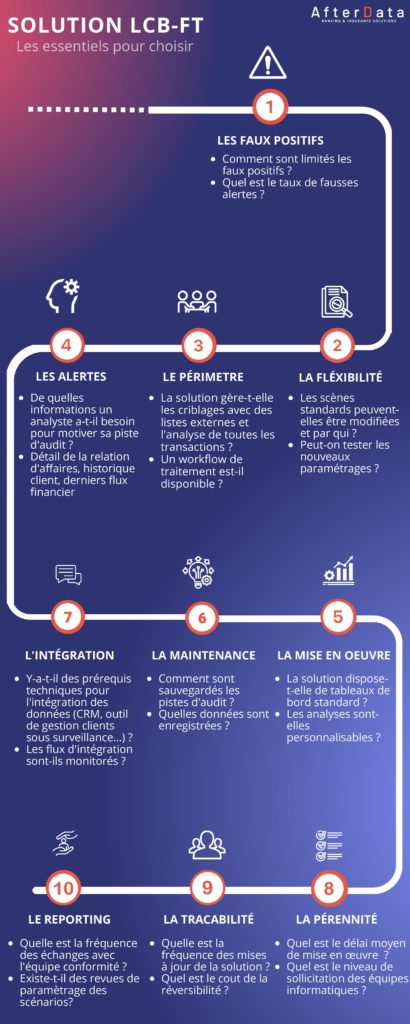 Infographie Lcbft (6) Page 001