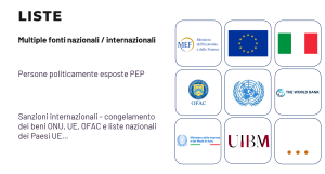 Italia Lista