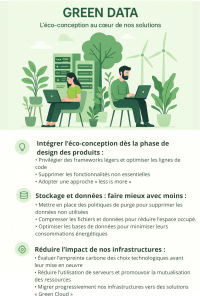 Ajouter Un Titre
